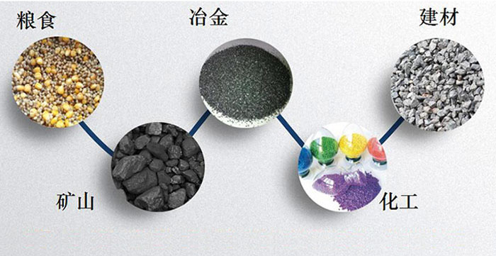 圓形振動篩：糧食，建材，礦山等行業(yè)展示圖